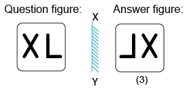 Solved mirror image questions, concept of Mirror images, general aptitude, Mirror image questin answers, Previous solved papers, clock based Mirror image, figure based Mirror image, alpha numeric Mirror image, alphabet Mirror image,number based Mirror image, mirror reflections, mirror inversion